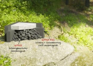 Zwei GLAPOR RDS-Schaumglasplatten sind als Sockeldämmung im rechten Winkel aufgebaut. Sie sind nicht lasttragend. Im Winkel liegt lasttragender Schaumglasschotter. 