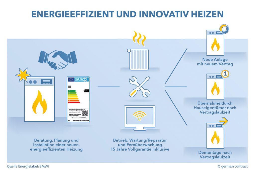 Energetische Sanierung Graphik