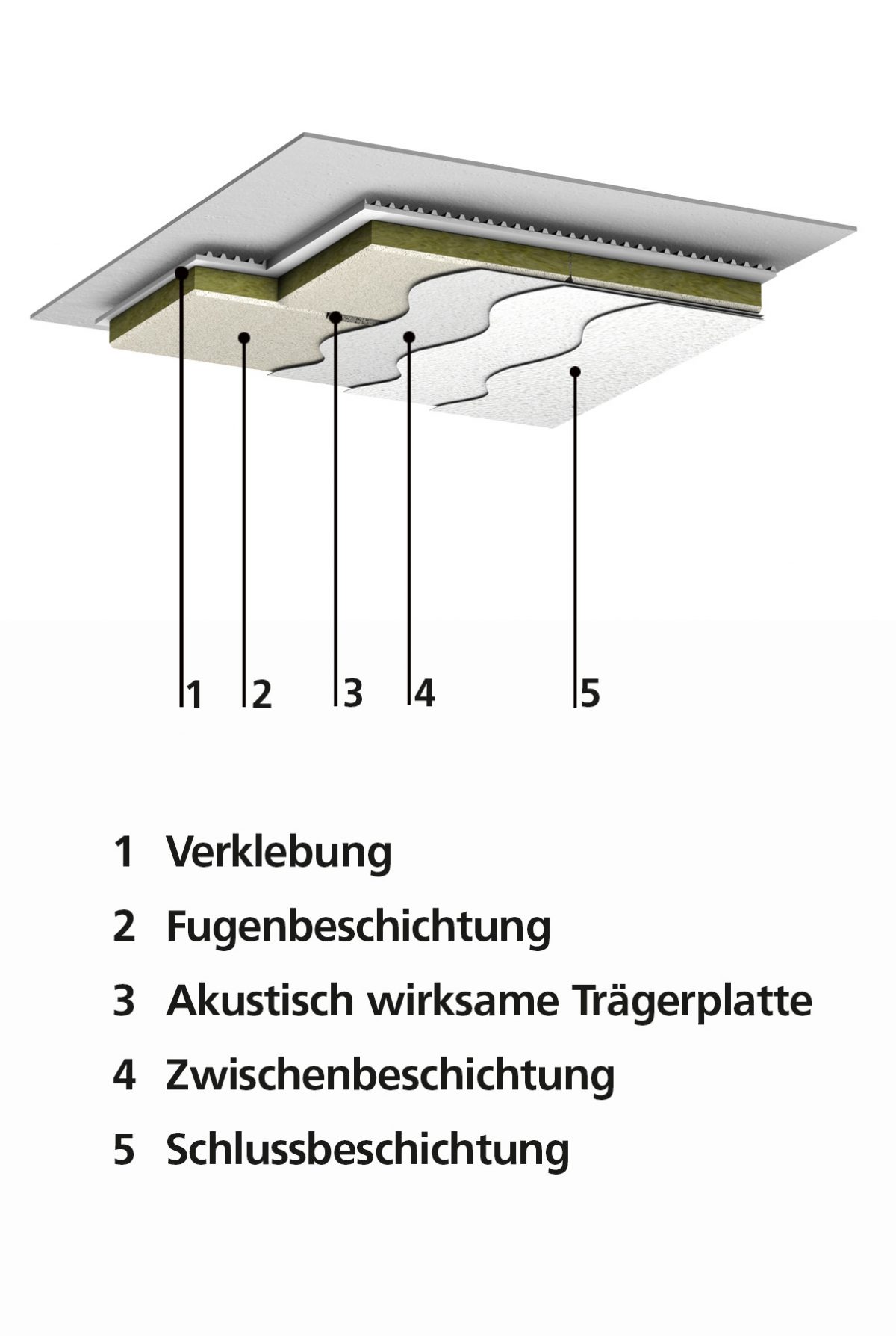 StoSilent Direct Akustikystem Einfache Und Schnelle Montage BAU Index stosilent-direct-akustikystem-einfache-und-schnelle-montage-bau-index