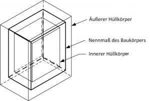 Bau-Index-DIN-18202-Boxprinzip