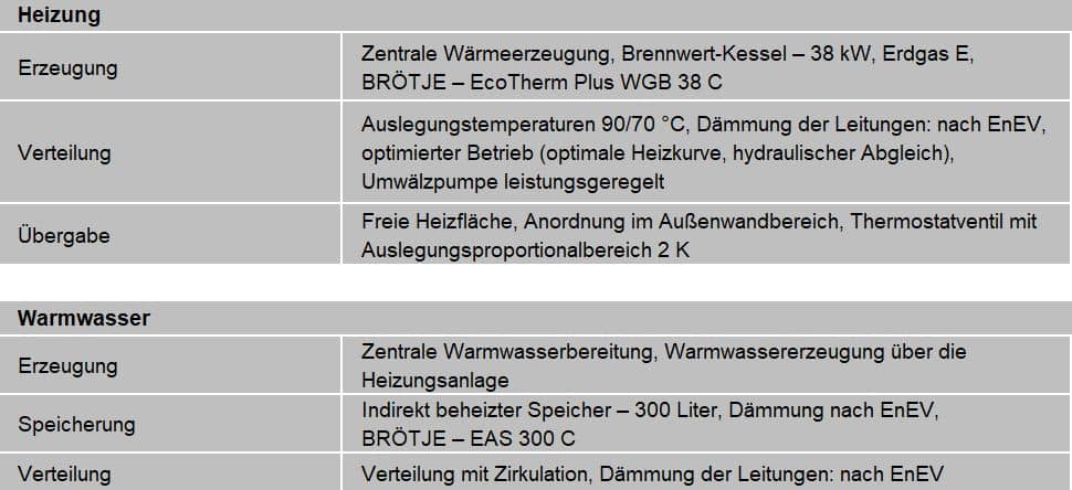 heizsituation-nach-der-sanierung
