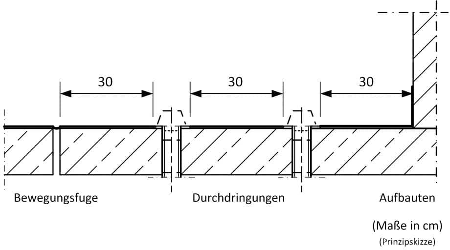 30 Cm Planungsmass Abdichtung
